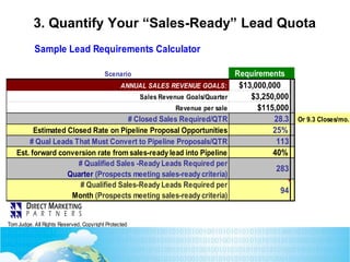 3. Quantify Your “Sales-Ready” Lead Quota
Sample Lead Requirements Calculator
Scenario Requirements
ANNUAL SALES REVENUE G...