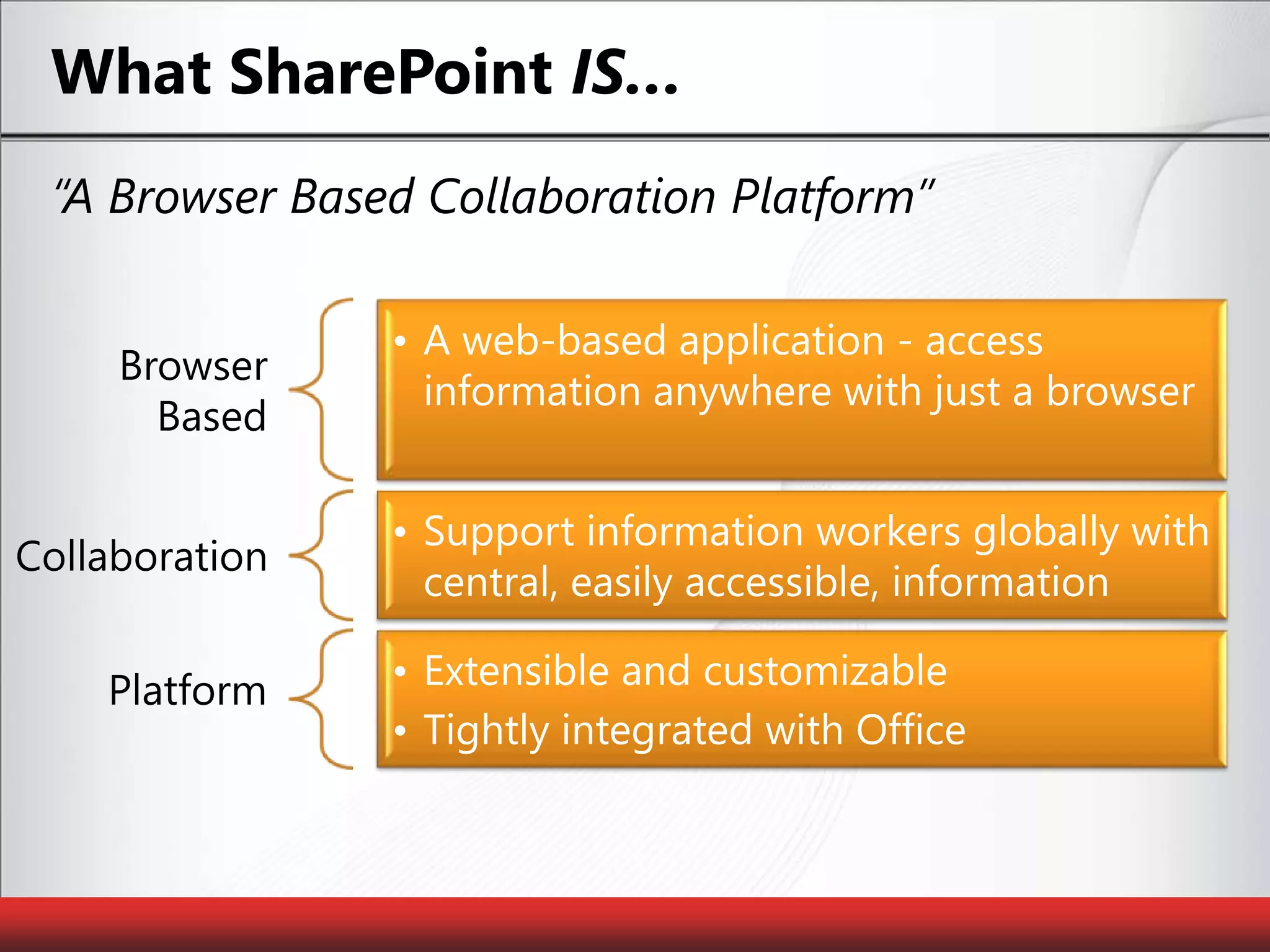 What SharePoint IS…“A Browser Based Collaboration Platform”