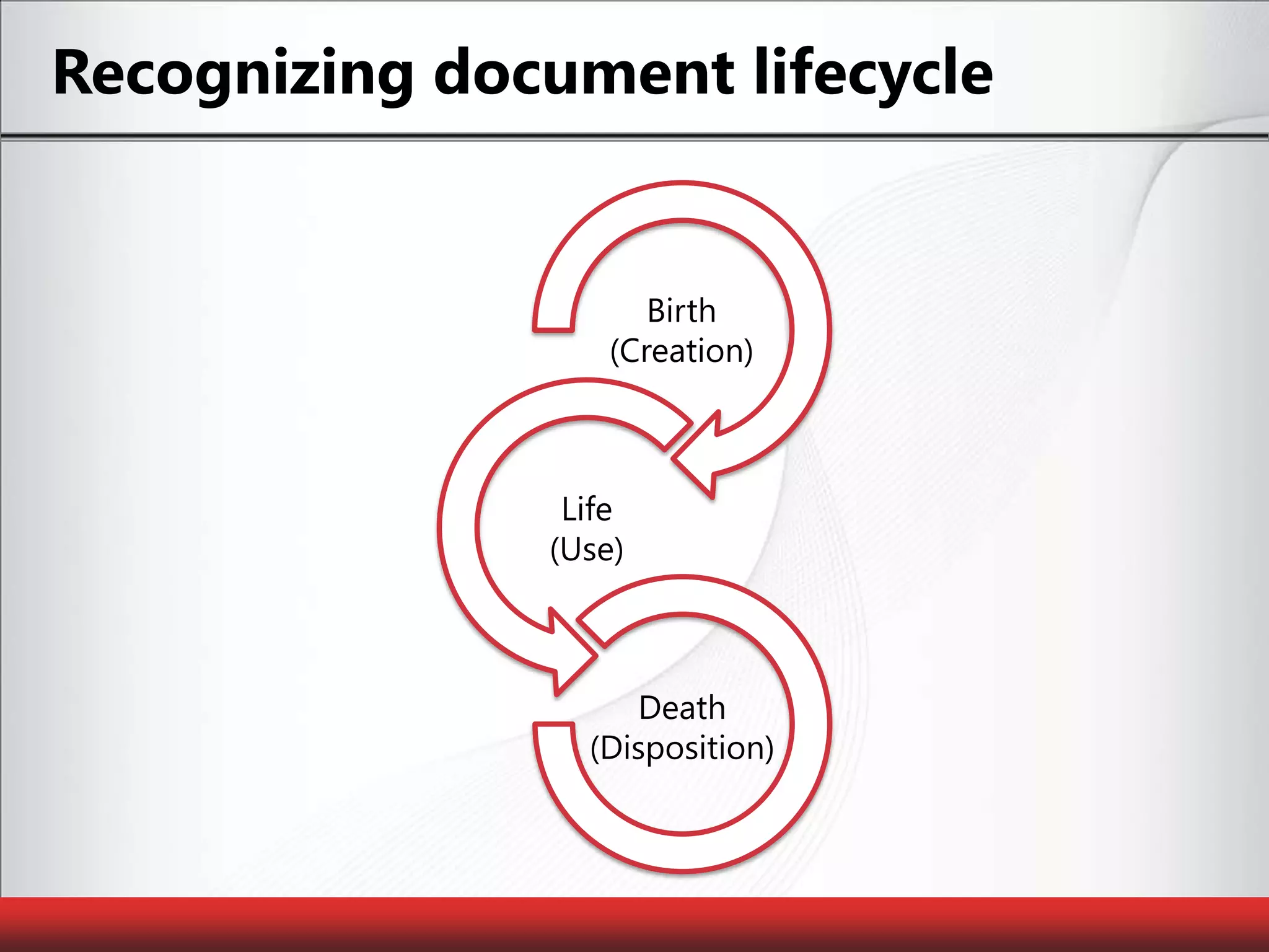 Recognizing document lifecycle