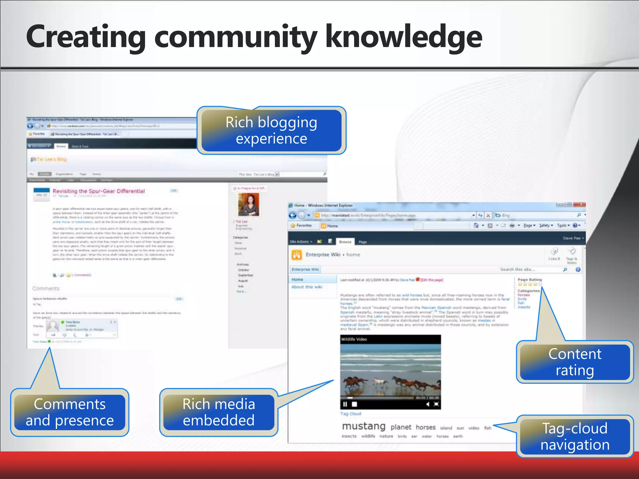 Creating community knowledgeRich blogging experienceTag-cloud navigationContent ratingRich media embeddedComments and presence