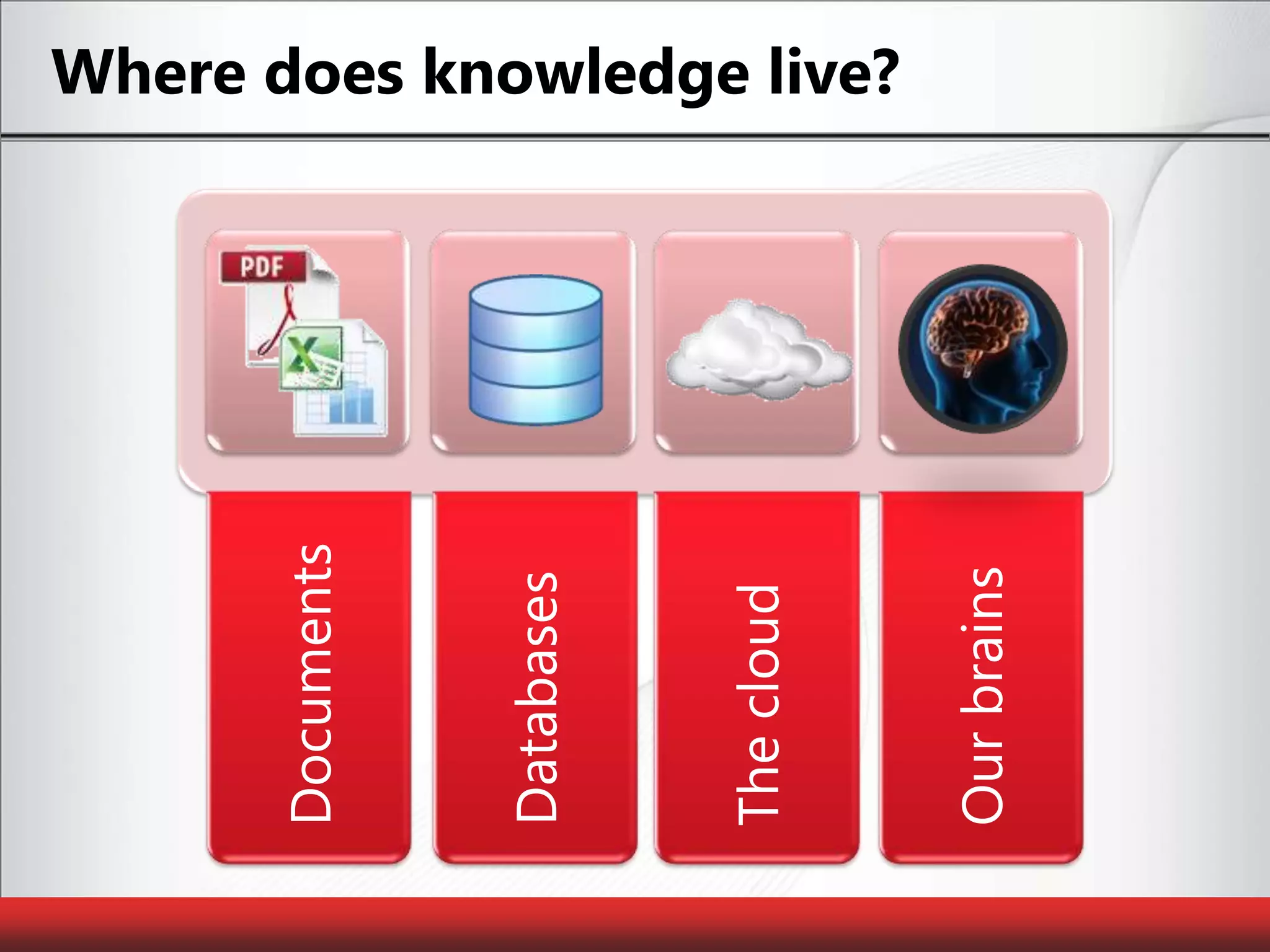 Where does knowledge live?