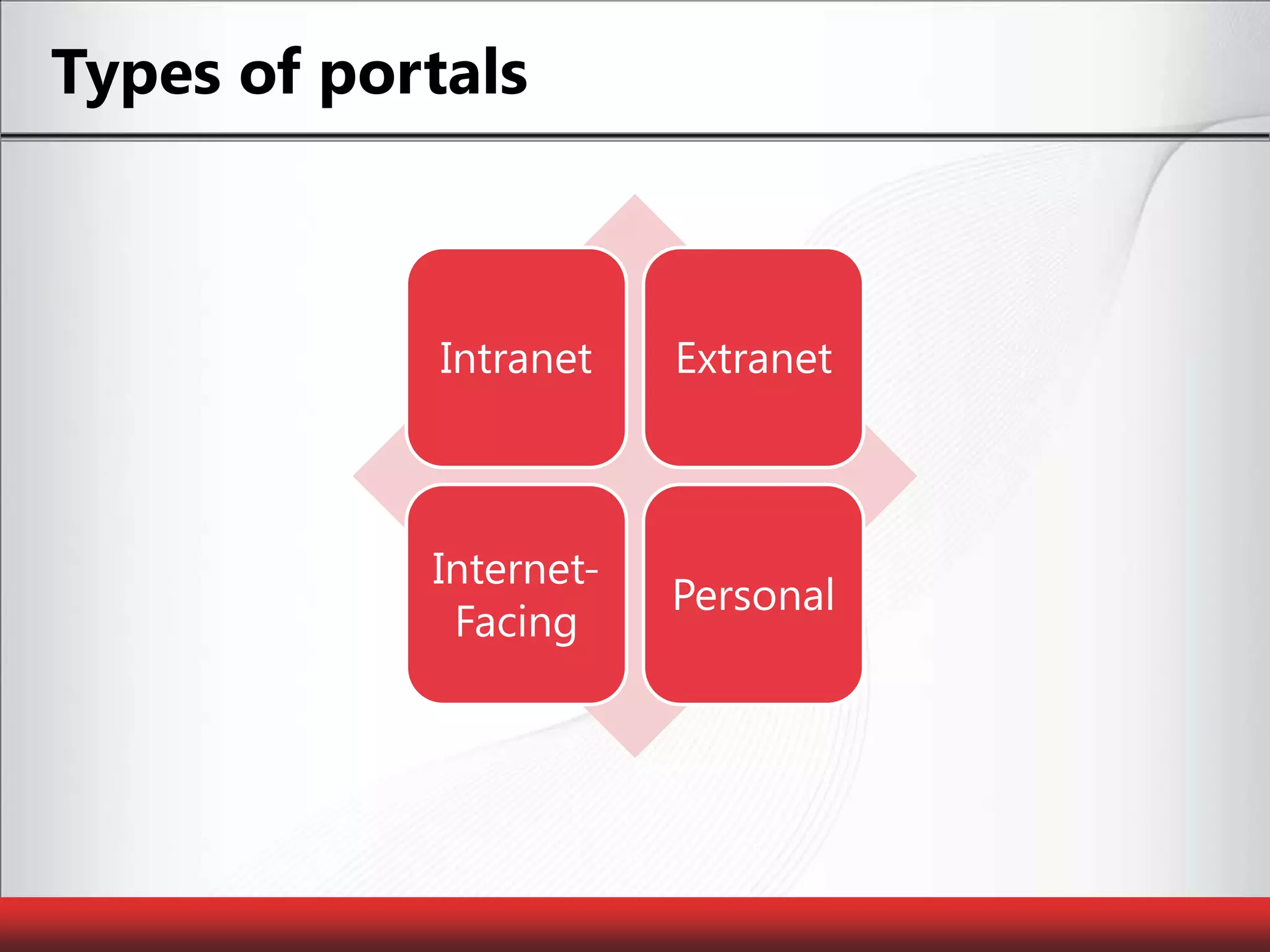Types of portals