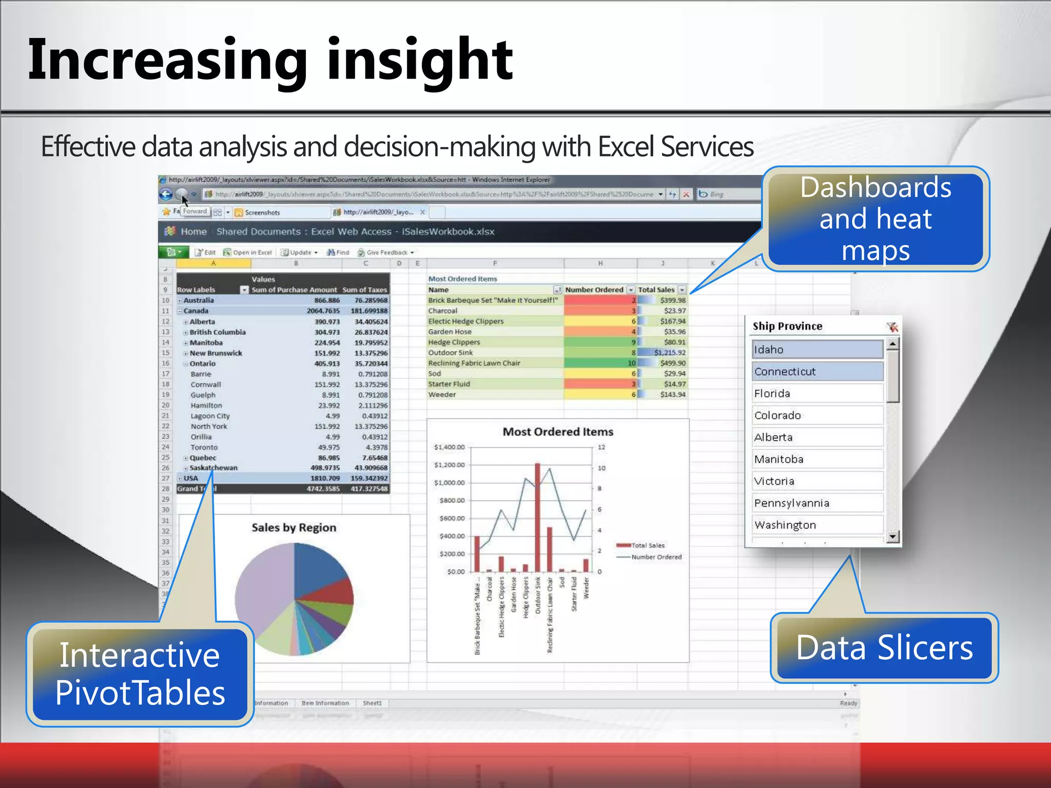 Increasing insightEffective data analysis and decision-making with Excel ServicesData SlicersInteractive PivotTablesDashboards and heat maps