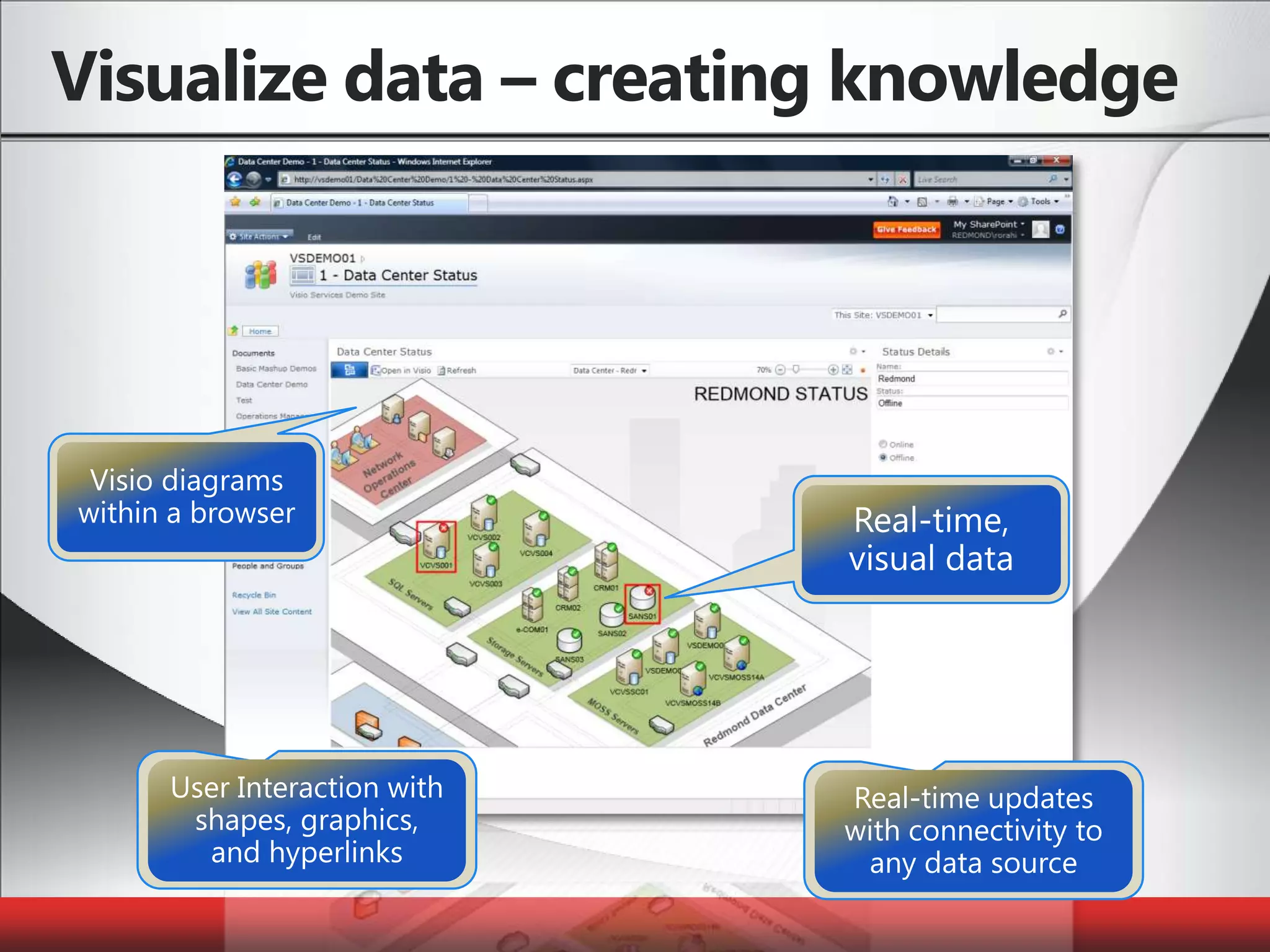 Real-time updates with connectivity to any data sourceUser Interaction with shapes, graphics, and hyperlinksVisualize data – creating knowledgeReal-time, visual dataVisio diagrams within a browser