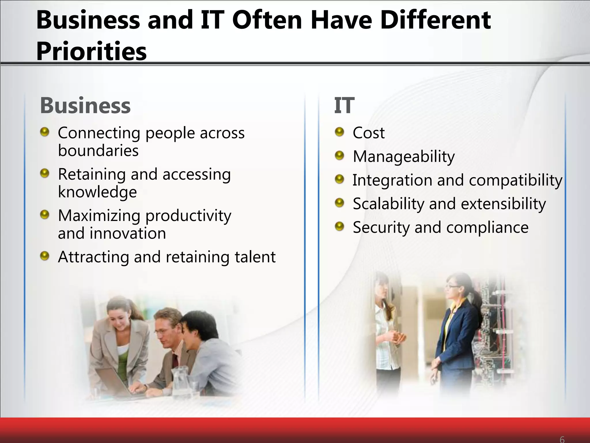 Business and IT Often Have Different PrioritiesBusinessConnecting people across boundariesRetaining and accessing knowledgeMaximizing productivity and innovationAttracting and retaining talentITCostManageabilityIntegration and compatibilityScalability and extensibilitySecurity and compliance6
