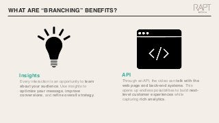 Insights
WHAT ARE “BRANCHING” BENEFITS?
Every interaction is an opportunity to learn
about your audience. Use insights to
optimize your message, improve
conversions, and refine overall strategy.
API
Through an API, the video can talk with the
web page and back-end systems. This
opens up endless possibilities to build next-
level customer experiences while
capturing rich analytics.
 