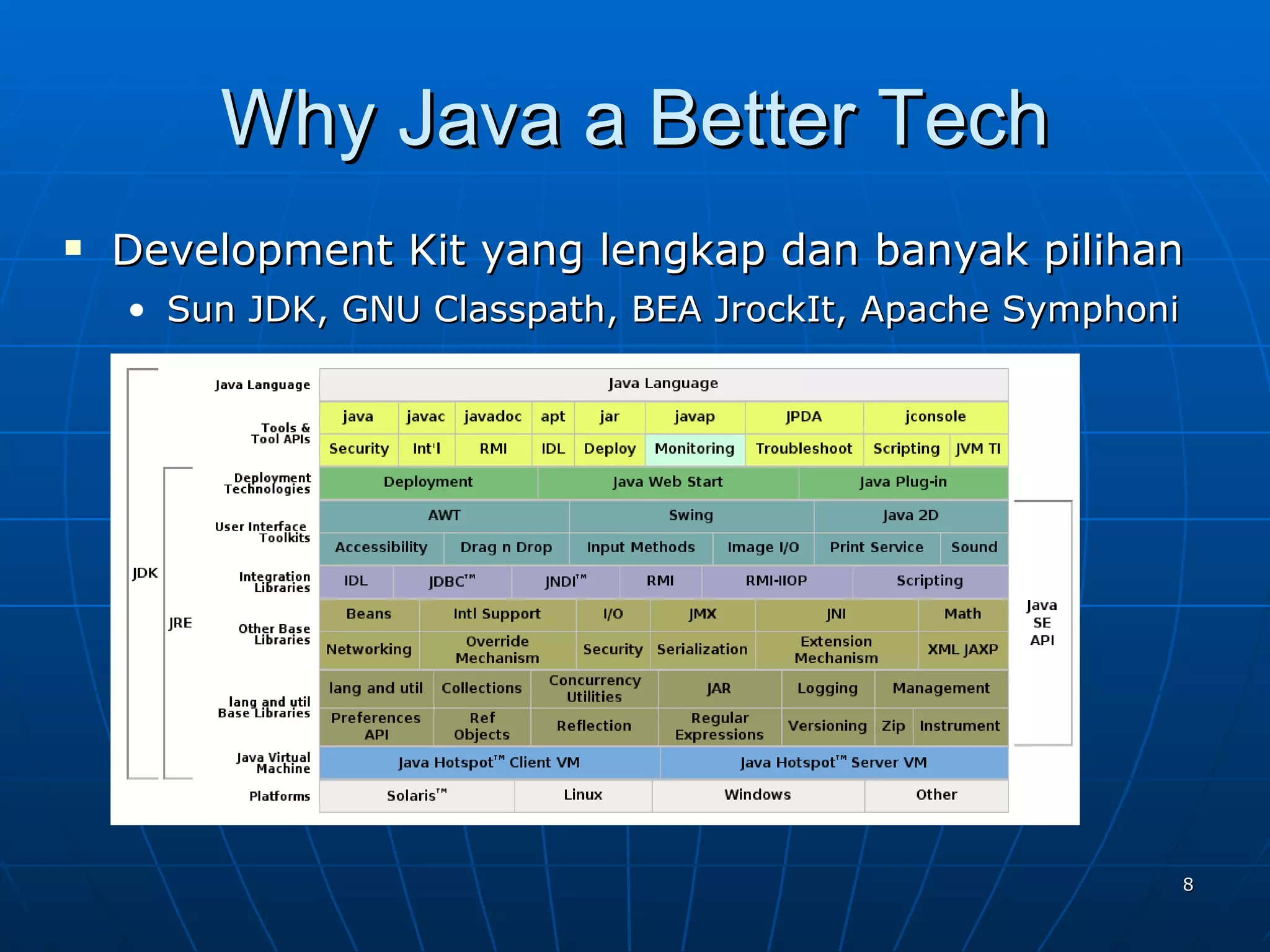 Why Java a Better Tech Development Kit yang lengkap dan banyak pilihan Sun JDK, GNU Classpath, BEA JrockIt, Apache Symphoni 