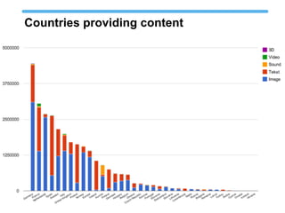 Countries providing content

 