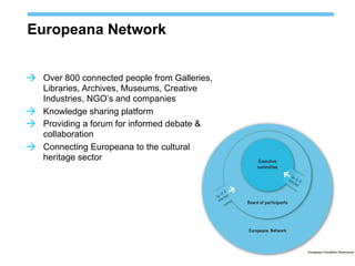 Europeana Network
à Over 800 connected people from Galleries,
à
à
à

Libraries, Archives, Museums, Creative
Industries, NGO’s and companies
Knowledge sharing platform
Providing a forum for informed debate &
collaboration
Connecting Europeana to the cultural
heritage sector

 