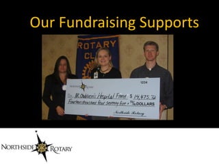 Our Fundraising Supports
 