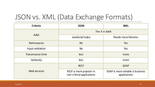 JSON