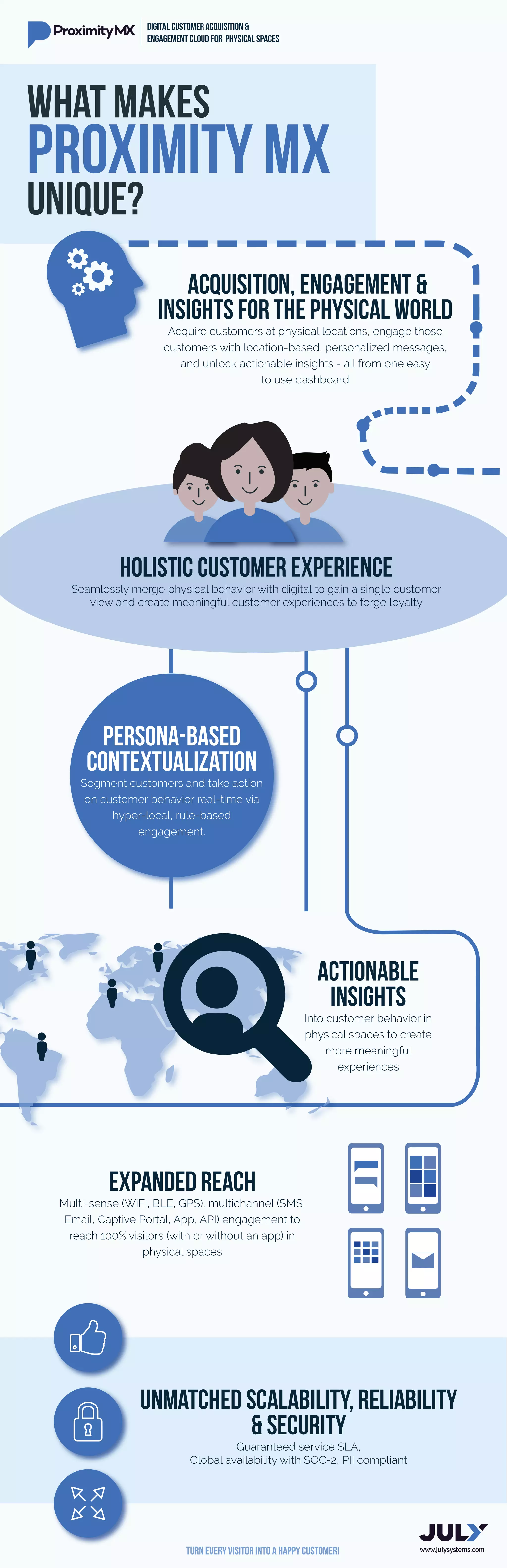 What Makes Proximity Mx Unique Pdf