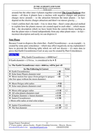 IN THE ALMIGHTY GOD NAME
Through the Mother of God mediation
I do this research
Gerges Francis Tawadrous/
2nd
Course student – physics Faculty – People's Friendship University – Moscow –Russia..
mrwaheid1@yahoo.com mrwaheid@gmail.com +201022532292
11
around) but the other inner 4 planets together consisted The Great Positron (that
means – all these 4 planets have a nucleus with negative charges and positive
charges move around) – so the attraction between the inner planets – in fact-
depend on the electric charges attraction and there's no masses gravity….
- I don't confirm that's the truth – I try to show that – there's some physical method
to explain how the planets masses are created equal to each other….which means
that – the description which we have learnt from the current theory teaching us
that the planet mass is found independently from any other planet mass – in fact –
incorrect description and easily we can disprove it
Note Please
Because I want to disprove the claim that – Earth Circumference – as an example – is
created by some pure coincidence – which may effect negatively on my explanation I
have to provide the following table which we will not discuss – it's mere data to
prove that Earth Circumference Can't at any case be created by Pure Coincidences
Table No. 1
Why Earth Circumference = 40080 km?
If Earth diameter = 12756 km, is considered to be = 1
i.e. The Earth Circumference which = 40080 km, will be just =Π
So The Following Is Correct Error
Earth Circumference = Π -
Solar Inner Planets diameter total = Π -
Moon motion free space (from perigee to apogee) =Π
(the free space without the moon diameter)
1.3%
Moon Perigee orbit radius = 9 Π -
Solar outer planets diameters total = 9 Π -
Moon orbit apogee radius =10 Π 1.2
All solar planets diameters total =10 Π 1
2 Jupiter diameter + Saturn diameter =10 Π -
Saturn Circumference = 9.5Π
= Moon orbit radius at total solar eclipse
-
Jupiter Circumference =11 Π 1.9
The Sun diameter =11 Π2
1.2
 