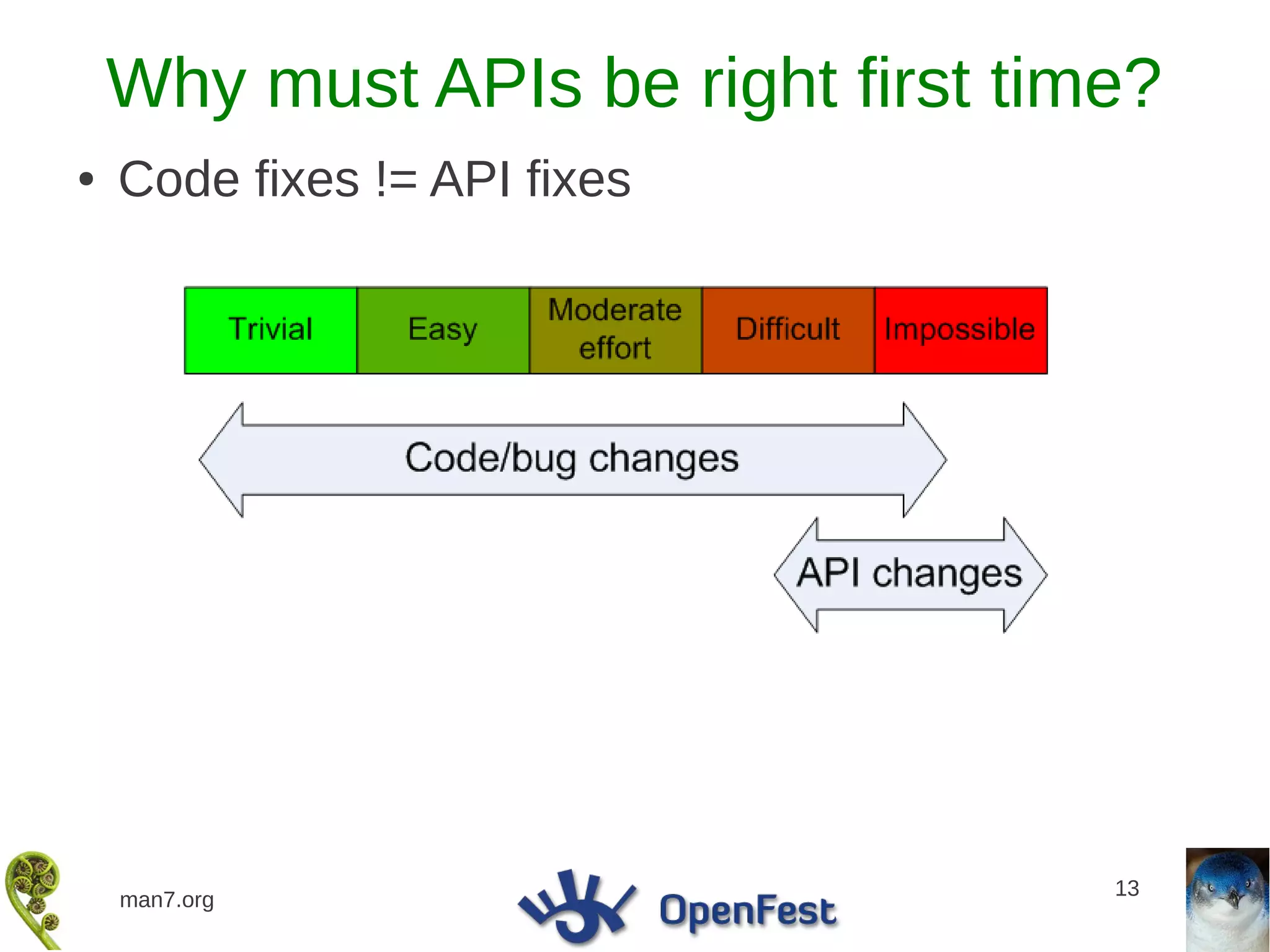 Why must APIs be right first time?
●   Code fixes != API fixes




                                    13
    man7.org
 