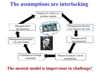 7 planks of traditional management1. “The purpose of a firm is outputs”The firm produces “things”, i.e. goods or servicesWorld Bank = loansToday, customers have choices.Rapid change  firm makes wrong “things”People want: outcomes, not outputs.8