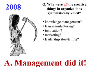 7 planks of traditional management2. “Management’s main job: improve efficiency”Focus on squeezing costs:Getting bigger      cost reductions Economies of scaleResult is declining returnsToday: we need organic growthEfficiency focus kills innovation9