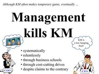 7 planks of traditional management5. Communicate by directivesTell people what to do Knowledge workers don’t perform well when they are ordered around12
