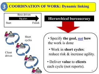  Only 1 in 5 workers fully engaged 