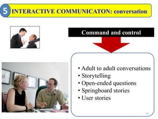 Although KM often makes temporary gains, eventually …Management kills KMKM isa low hangingfruit! systematically
