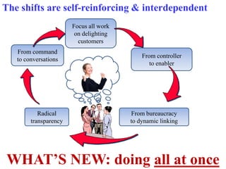  through business schools