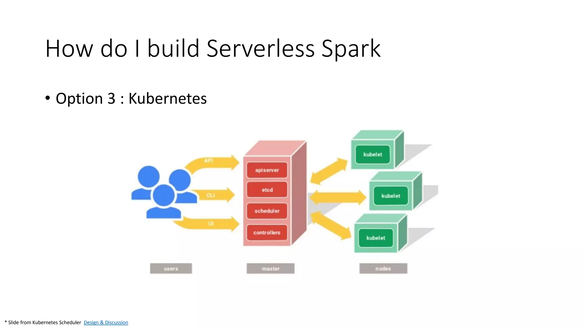 How do I build Serverless Spark • Option 3 : Kubernetes * Slide from Kubernetes Scheduler Design & Discussion 