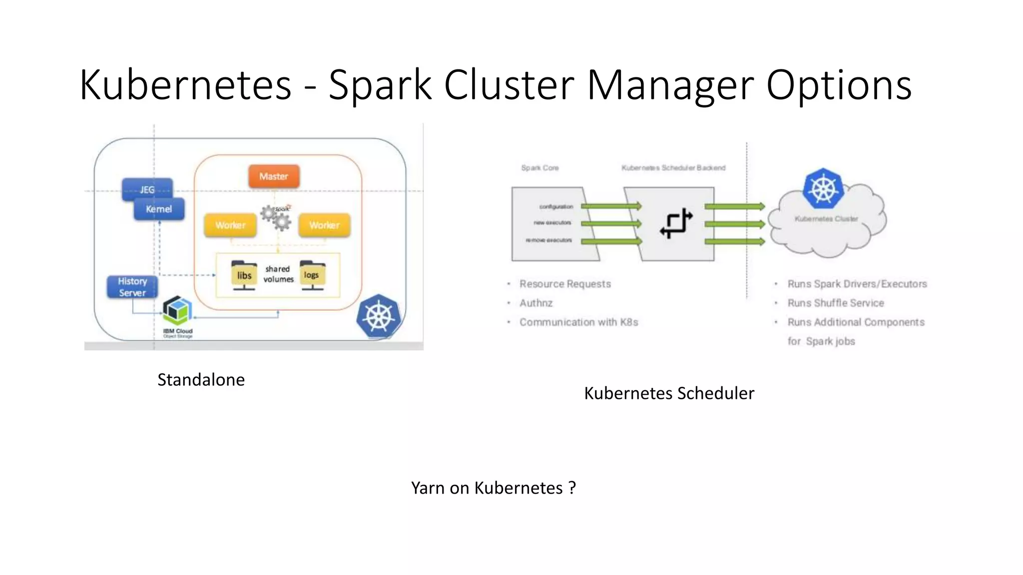 Kubernetes - Spark Cluster Manager Options Kubernetes Scheduler Standalone Yarn on Kubernetes ? 