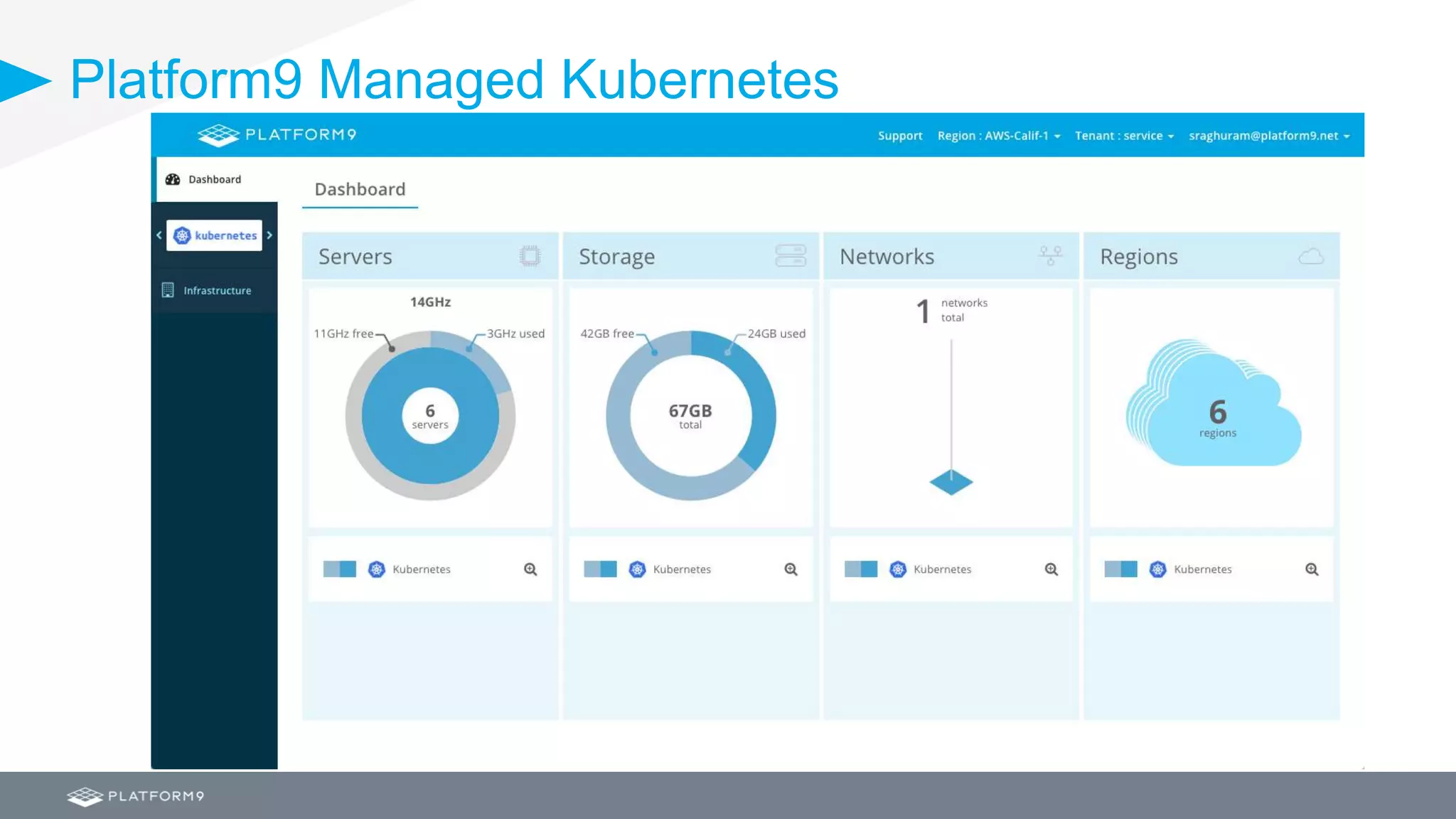 Platform9 Managed Kubernetes
 