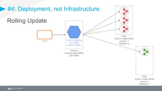 #4: Deployment, not Infrastructure
Rolling Update
 