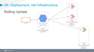 #4: Deployment, not Infrastructure
Rolling Update
 