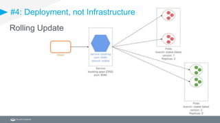 #4: Deployment, not Infrastructure
Rolling Update
 