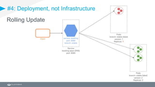 #4: Deployment, not Infrastructure
Rolling Update
 