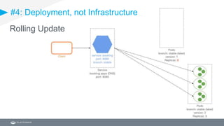 #4: Deployment, not Infrastructure
Rolling Update
 
