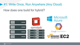 How does one build for hybrid?
#1: Write Once, Run Anywhere (Any Cloud)
 