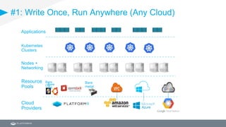 #1: Write Once, Run Anywhere (Any Cloud)
Kubernetes
Clusters
Nodes +
Networking
Resource
Pools
Cloud
Providers
Bare
OS
Bare
metal
Bare
OS
Applications
 