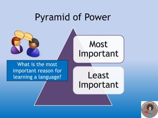 Pyramid of PowerWhat is the most important reason for learning a language?