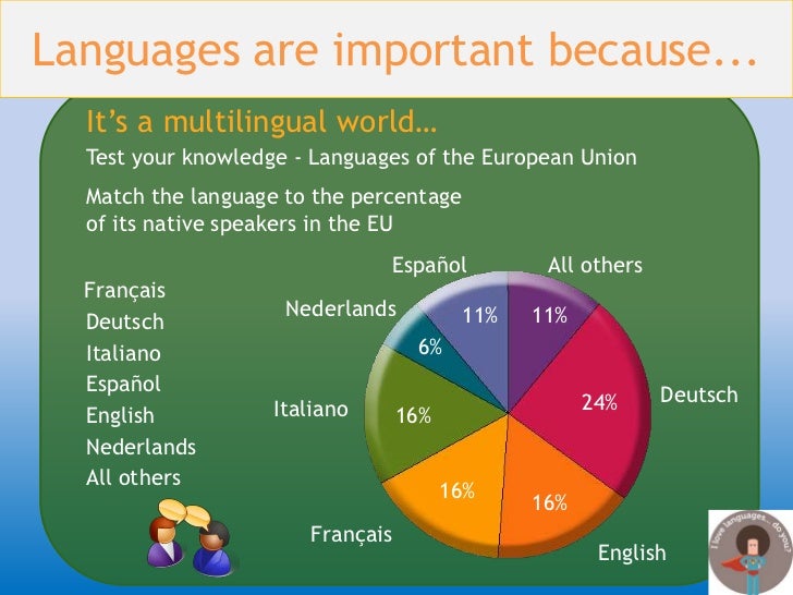 Why languages are important