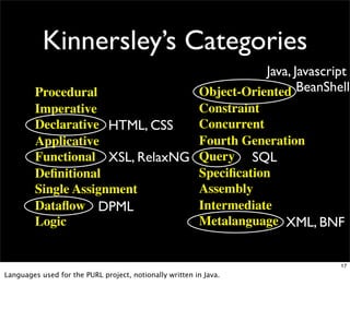 Why Languages Matter 20090123