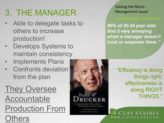 3. THE MANAGER
“Efficiency is doing
things right;
effectiveness is
doing RIGHT
THINGS.”
80% of 30-44 year olds
find it very annoying
when a manager doesn’t
trust or empower them.”
Entrepreneur Magazine
• Able to delegate tasks to
others to increase
production!
• Develops Systems to
maintain consistency
• Implements Plans
• Confronts deviation
from the plan
They Oversee
Accountable
Production From
Others
Solving the Micro-
Management issue!
 