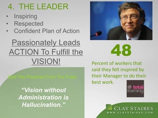 4. THE LEADER
• Inspiring
• Respected
• Confident Plan of Action
Passionately Leads
ACTION To Fulfill the
VISION!
“Vision without
Administration is
Hallucination.”
Said The Preacher From The Pulpit
48
Percent of workers that
said they felt inspired by
their Manager to do their
best work.
 