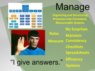 Manage
Rules
Systems
No Surprises
Efficiency
Maintain
Consistency
Spreadsheets
Checklists
Measure
“I give answers.”
Organizing and Structuring
Processes Into Consistent,
Measureable Systems
 