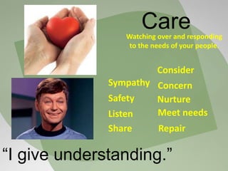 Care
Sympathy
Repair
Consider
Share
Concern
Listen Meet needs
Safety
Watching over and responding
to the needs of your people.
Nurture
“I give understanding.”
 