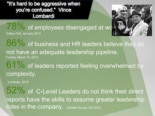 86% of business and HR leaders believe they do
not have an adequate leadership pipeline.
Forbes, March 15, 2014
61% of leaders reported feeling overwhelmed by
complexity.
Lumesse, 2014
52% of C-Level Leaders do not think their direct
reports have the skills to assume greater leadership
roles in the company. Deloitte Survey, Oct 2014
78% of employees disengaged at work.
Gallup Poll, January 2014
 