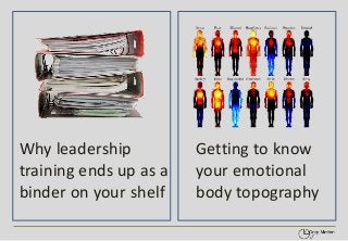 Why leadership
training ends up as a
binder on your shelf

Getting to know
your emotional
body topography

 