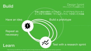 Design Sprint 
デザインスプリントの目指すところ 
学習と検証を素早く行うために、アイデアからプロトタイ 
ピングまでの時間を「タイムボックス」で区切った方法論 
17 
http://www.gv.com/lib/the-gv-research-sprint-a-4-day-process-for-answering-important-startup-questions 
 