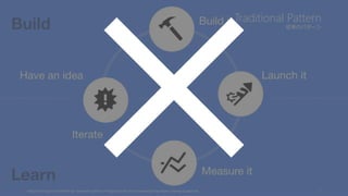 Traditional Pattern 
従来のパターン 
http://www.gv.com/lib/the-gv-research-sprint-a-4-day-process-for-answering-important-startup-questions 6 
 