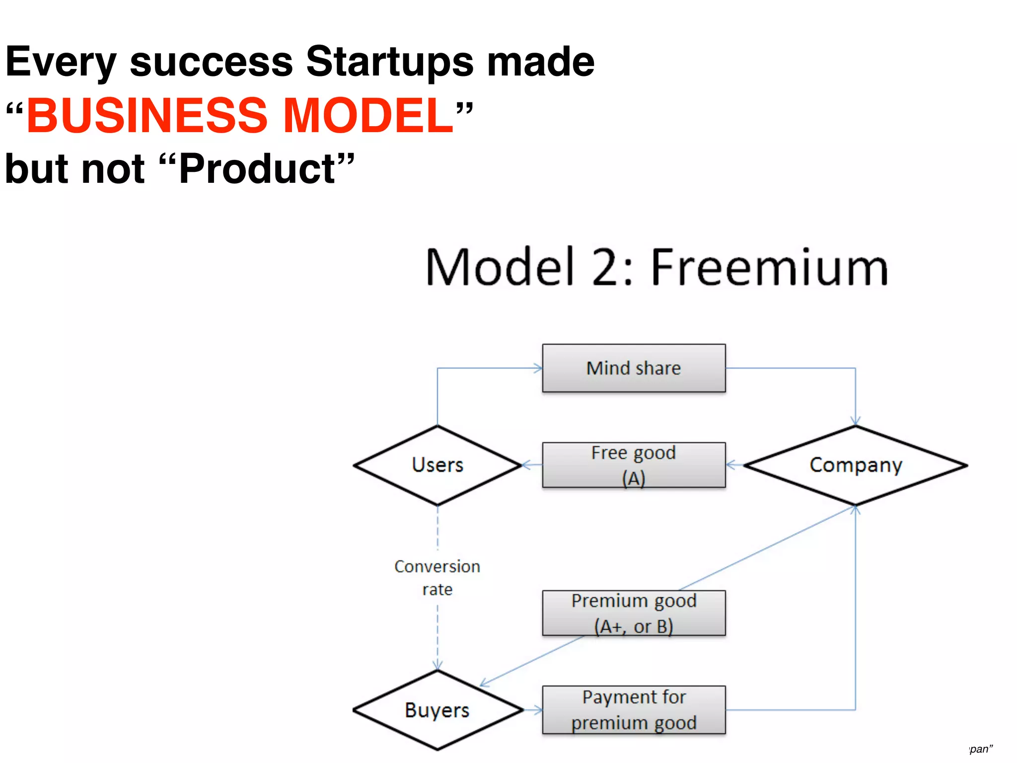 Every success Startups made
“BUSINESS MODEL”
but not “Product”




                              All Rights Reserved “Lean Startup Japan”
 