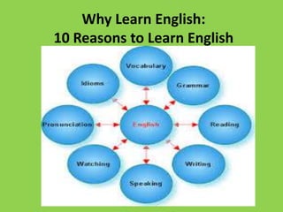 Why Learn English:
10 Reasons to Learn English
 