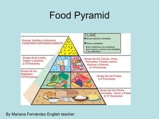 Food Pyramid




By Mariana Fernàndez English teacher
 
