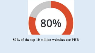 Why Learn Php Programming Ppt Why Learn Php Programming Ppt