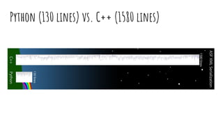 Python (130 lines) vs. C++ (1580 lines)
 